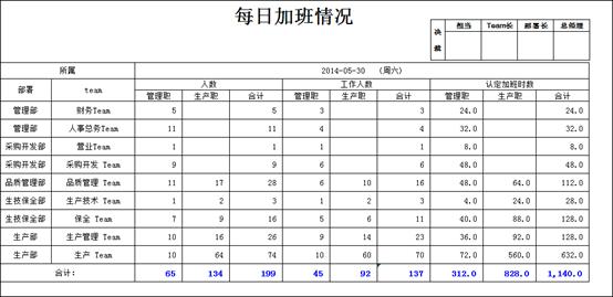 合协EHR考勤报表